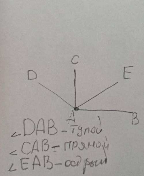 26. Начерти тупой, прямой и острый углы с общейстороной.​