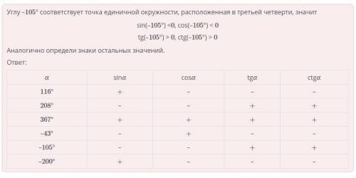 Укажи в таблице соответствующий знак. αsinαcosαtgαctgα116°208°367°–43°–105°–200°​