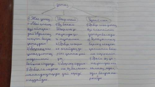 Мәтін бойынша кластерді толтыр.Әр тақырыпганың жанына тірек сөздерді жаз.Өздік, белгісіздік, болымсы