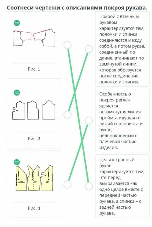 Соотнеси чертежи с описаниями покроя рукава. покрой с втачным рукавом характеризуется тем, полочки и