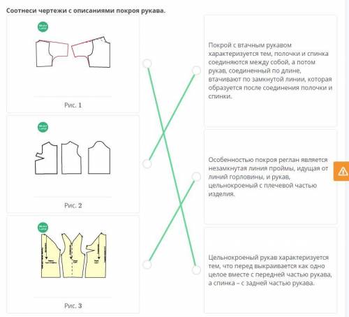 Дизайн моделей одежды на основе народного кроя. Урок 2 Соотнеси чертежи с описаниями покроя рукава.￼