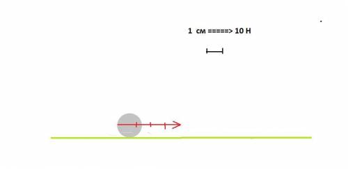 Зобразіть на кресленні в обраному масштабі силу удару по м’ячу, що дорівнює 40 Н на завтро надо