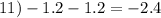 11) - 1.2 - 1.2 = - 2.4