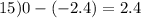 15)0 - ( - 2.4) = 2.4