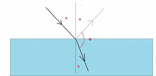 луч света, распространяющийся в жидкости (n=корень 2), падает под углом 45 на границу ее раздела с в