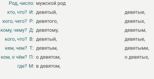 Просклонять: девятый, двадцать пятый, шесть, тридцать семь (русский язык очень