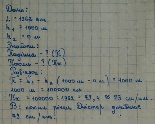 СРОСНО визначте похил річки Дністер, якщо її витік розташований на висоті 1000 метрів над рівнем м