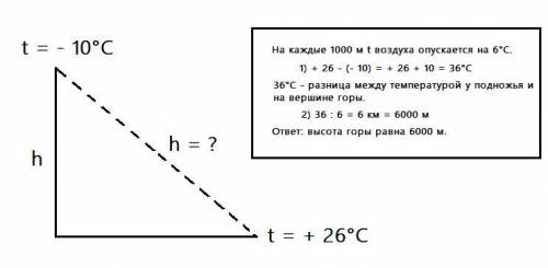 Визначте висоту гори, якщо біля її підніжжя температура становить +26*С, а на вершині - -10*С ОЧЕНЬ