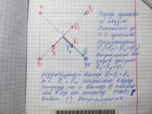 У вершинах квадрата розташовано три додатні заряди +q і від'ємний заряд -q. З яким напрямком збігаєт