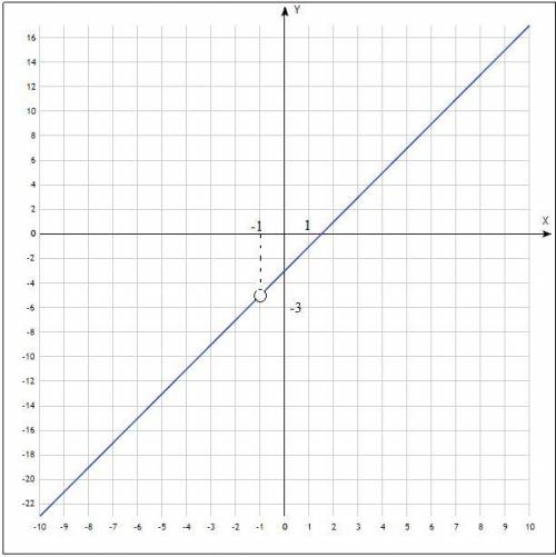 Постройте график функции y=2x^2-x-3/x+1