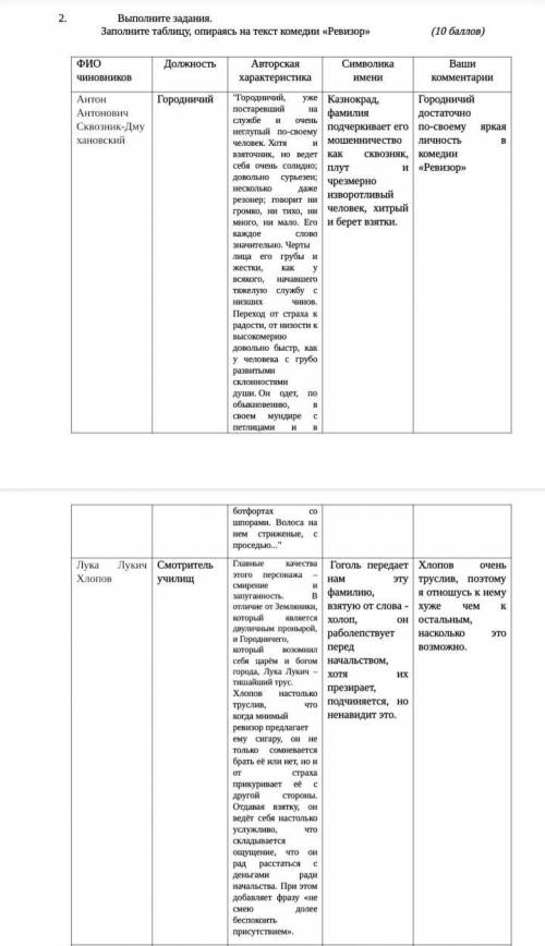 Заполните таблицу, опираясь на текст комедии «Ревизор»