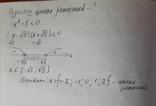 Найдите сумму целых решений неравенства x^2-5<0​