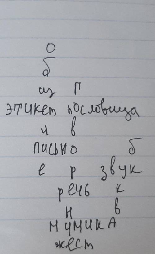 составить кроссворд, используя слова: письмо, говорение, речь, мимика, буква, звук, общение, послови