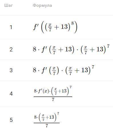 Найти производную функции (x/7+13)^8