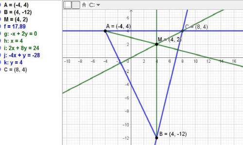 Задані дві вершини трикутникаABC: A(−4, 4), B(4, −12) і точка M(4, 2) перетину його висот. Знайти ко