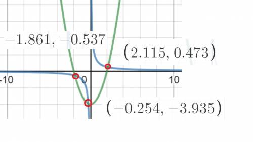 С графиков выяснить, сколько корней имеет уравнение 1/x=x^2-4 (4 задание)