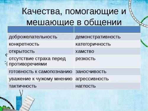 Выпишите качества и препятствующие общению​