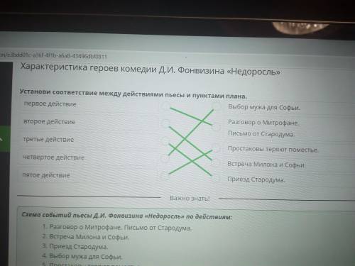 Характеристика героев комедии Д.И. Фонвизина «Недоросль» Установи соответствие между действиями пьес