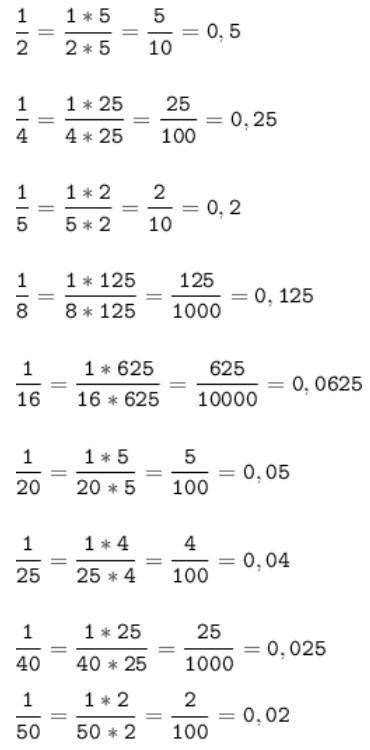 4/ Переведите обыкновенные дроби в десятичные числа 12. 1 4125 1 8120 1 50​