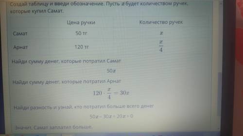 Самат и Арнат купили ручки. Самат купил ручки по 50 тенге, а Арнат купил – по 120 тенге. Количество