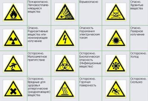 Придумай свои пиктограммы запрещающие и предупреждающие характера​​