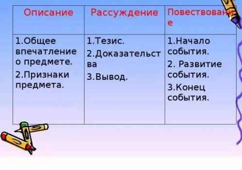 Ледники 5 лет текста и виды эссе эссе описание повествование рассуждение​