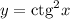 y=\mathrm{ctg}^2x