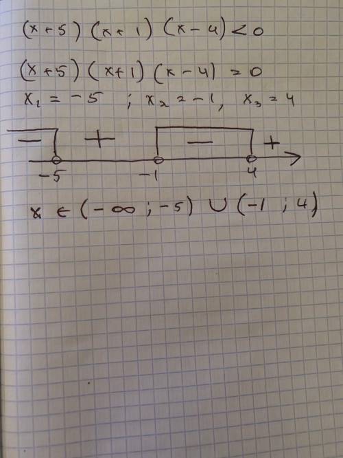 Неравенство с интервалов (х+5)(х+1)(х-4)<0