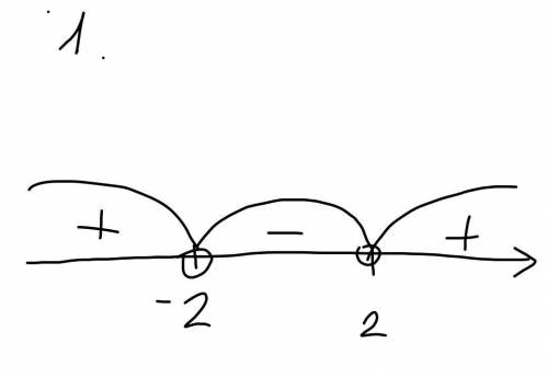 1. Знайдіть розв'язок квадратної нерівності: 1) х2 - 4 > 02) х2 – 7x <03) – 3х2 + 14х – 8 = 0