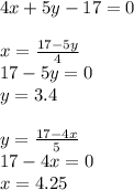 4x + 5y - 17 = 0 \\ \\ x = \frac{17 - 5y}{4} \\ 17 - 5y = 0 \\ y = 3.4 \\ \\ y = \frac{17 - 4x}{5} \\ 17 - 4x = 0 \\ x = 4.25