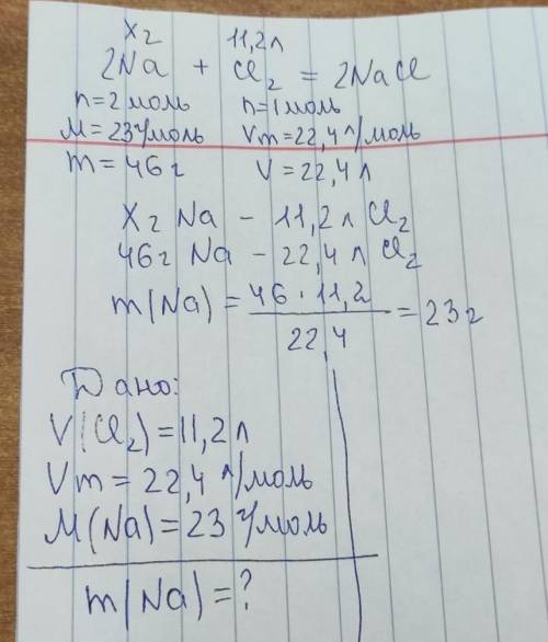 20 б! Вычислите массу натрия вступившего в реакцию с 11,2 л хлора желательно с дано​