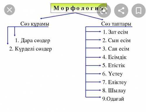 хэлп сөз таптары ,сөз құрамы...