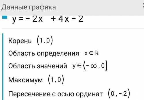 ЛЮДИИ Можете скинуть ришение прям на листочке Найдите вершину пораболыУ=-2х^2+4х-2​