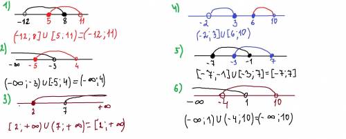 используя координатную прямую найдите объединение числовых промежутков 1) (-12; 8] и [-5; 4) и так д