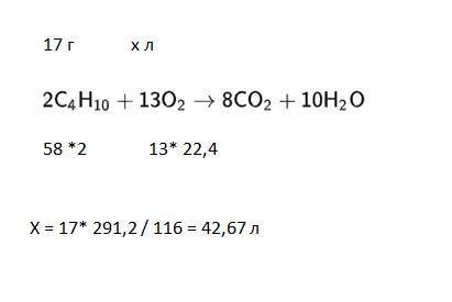 Обчисліть який об'єм кисню потрібний для спалювання 17 г бутану​