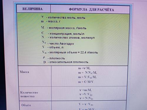 Напишите все формулы, которые проходят в 8 классе по поводу объема газа (только эту тему) V = Vm = n