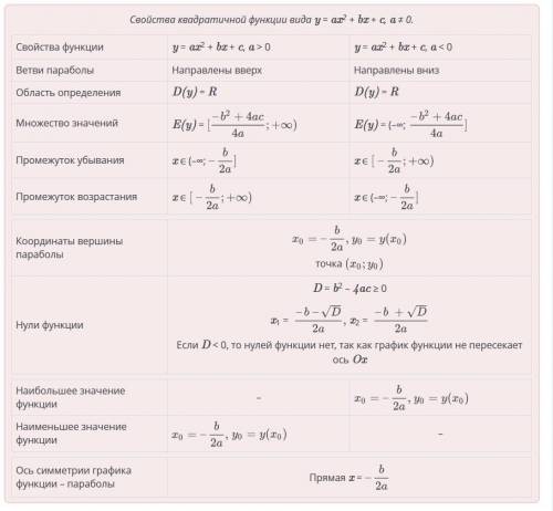 Выбери верные утверждения для функции у-2х^2+20x+5 Верных ответов: 6Нули функции x1,2 =10+-корень110