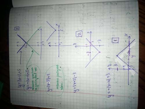 Тест на тему Определите номер графика функции: y= - |x + 2| + 1.