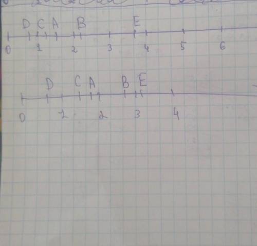 Изобразить на координатном луче точки А(1,5); В(2,1); С(1,3);D( 0,8); E(3,7). Изобразить на координа