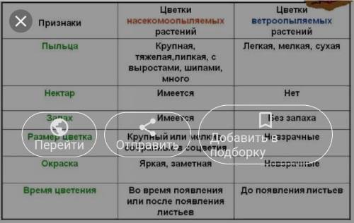 Зделать таблицу учебник 6 класс Пономарёва параграф 11 ( ветроопыляемые и не вероопыляемые)