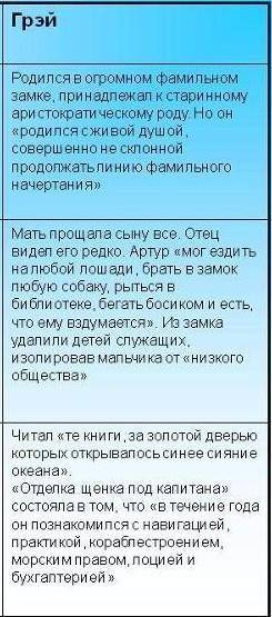 Характеристики Ассоль и Грея из романа Алые паруса (6 класс) ​бл ток на русском! ​