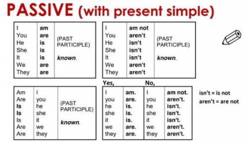 СТРАДАТЕЛЬНЫЙ ЗАЛОГ (The Passive Voice) Упражнение 1. Поставьте следующие предложения в вопросительн