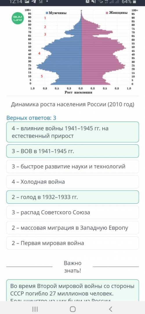 Используя половозрастную пирамиду, определи причины периодов демографического спада в России, которы