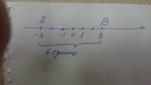 Начертите горизонтальную прямую и отметьте на ней точки A и B так чтобы была правее точки А и AB = 6