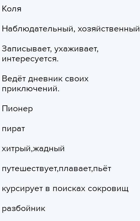 Дайте характеристику героям произведения, приводя примеры из текста Коля: Фима: Алиса: Николай Никол