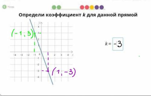 Не понимаю как тут делать:(