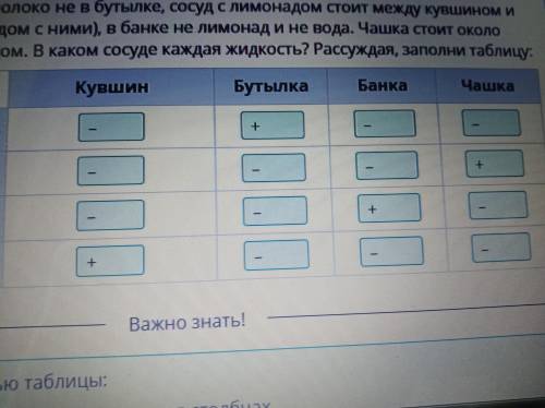 Реши задачу с таблицы определи жидкости в ёмкость отметь верный ёмкости знаком + неверные знаком мин