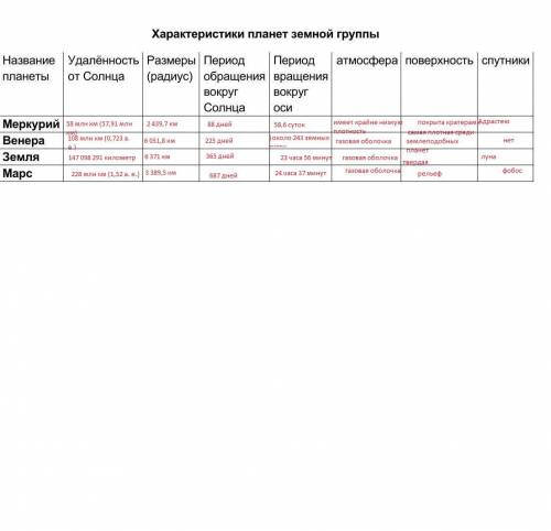 с табличкой кому не сложно. заранее большое​