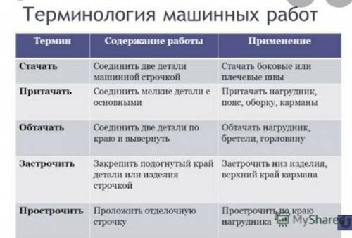 Стачать - ручные или машинные работы