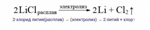 Уравнения реакций электролиза раствора соли LiCi